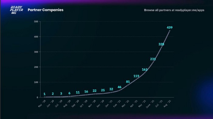 Faster Feedback, Faster Results — Consumer and Community Component Startups and the Secret of High Scalability