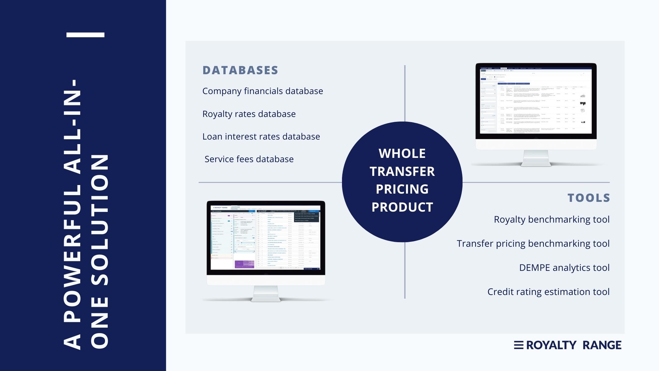 Business information provider RoyaltyRange raised €4M+ from current and new investors